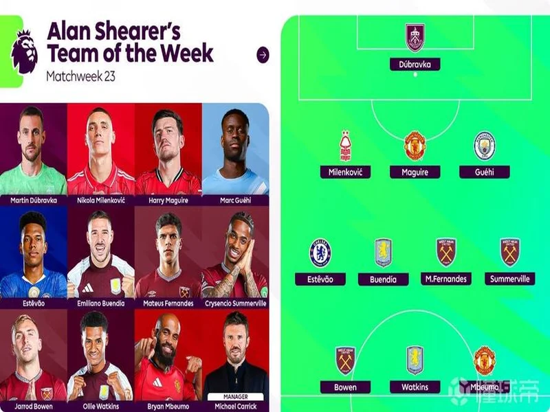 希勒评英超23轮最佳阵容:姆伯莫领衔,格伊、埃斯特旺在列